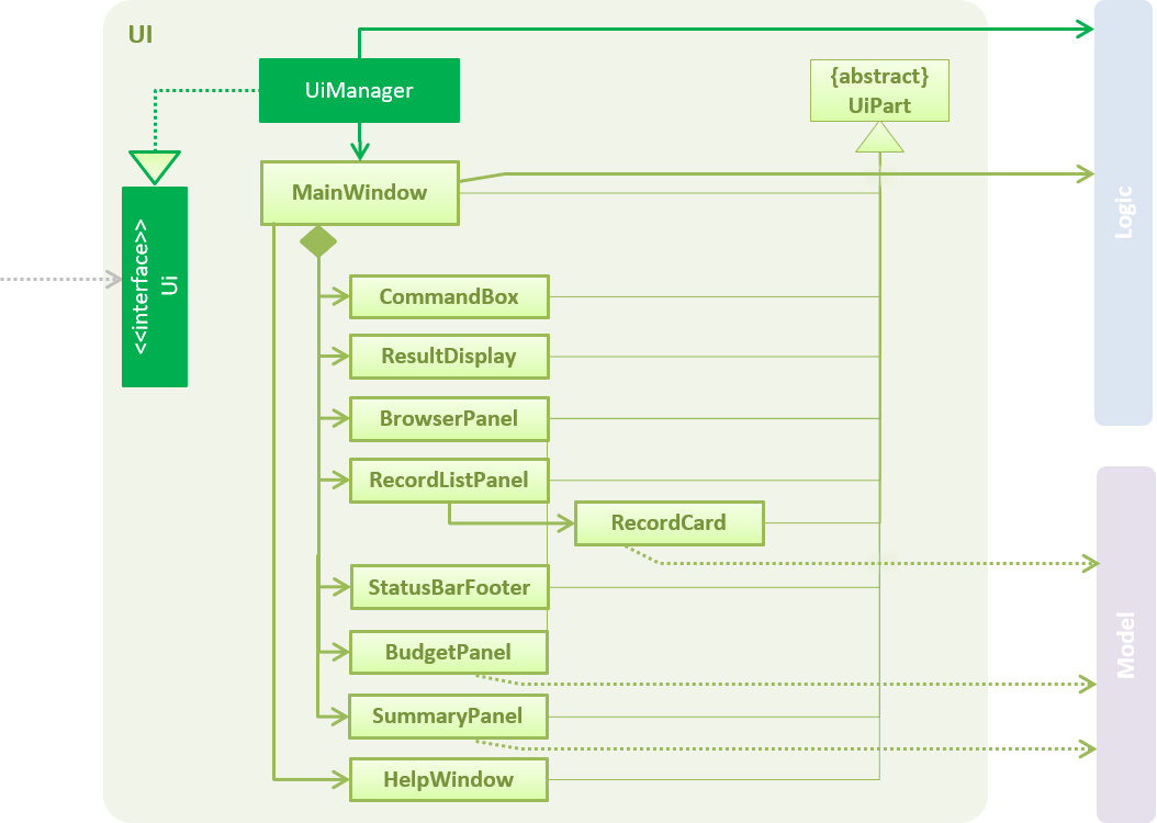 UiClassDiagram
